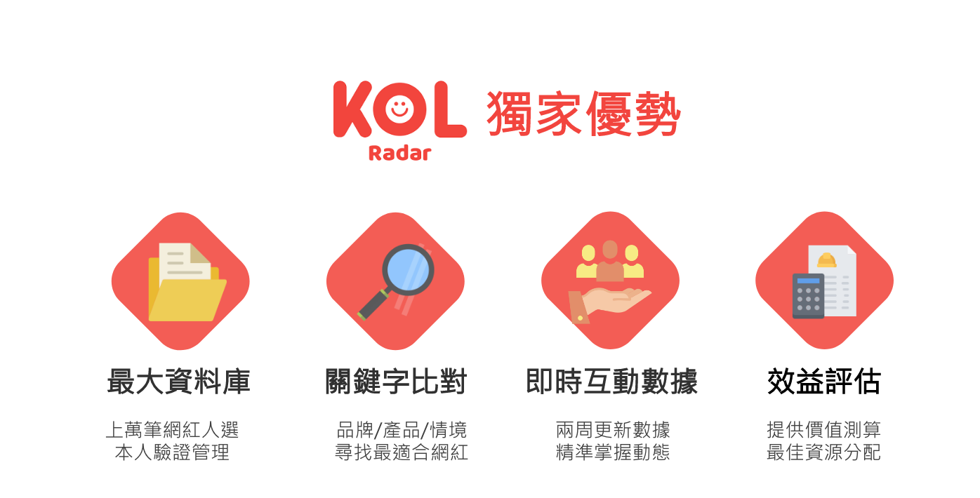 KOLradar 優勢