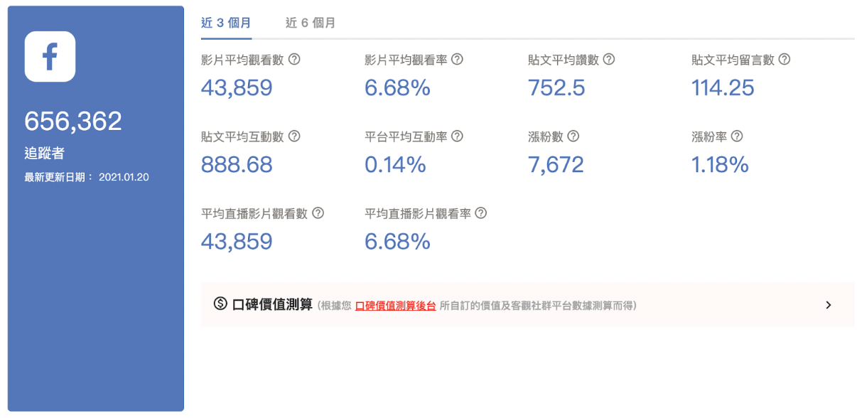 柯以柔 Facebook 成效表現(KOL Radar 數據資料庫)