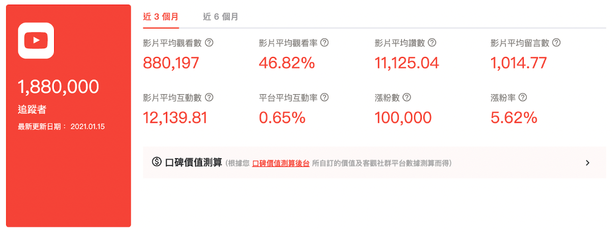 木曜4超玩 YouTube 成效數據(KOL Radar 數據資料庫)