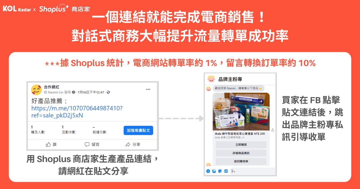 一個連結就能完成電商銷售!對話式商務大幅提升流量轉單成功率