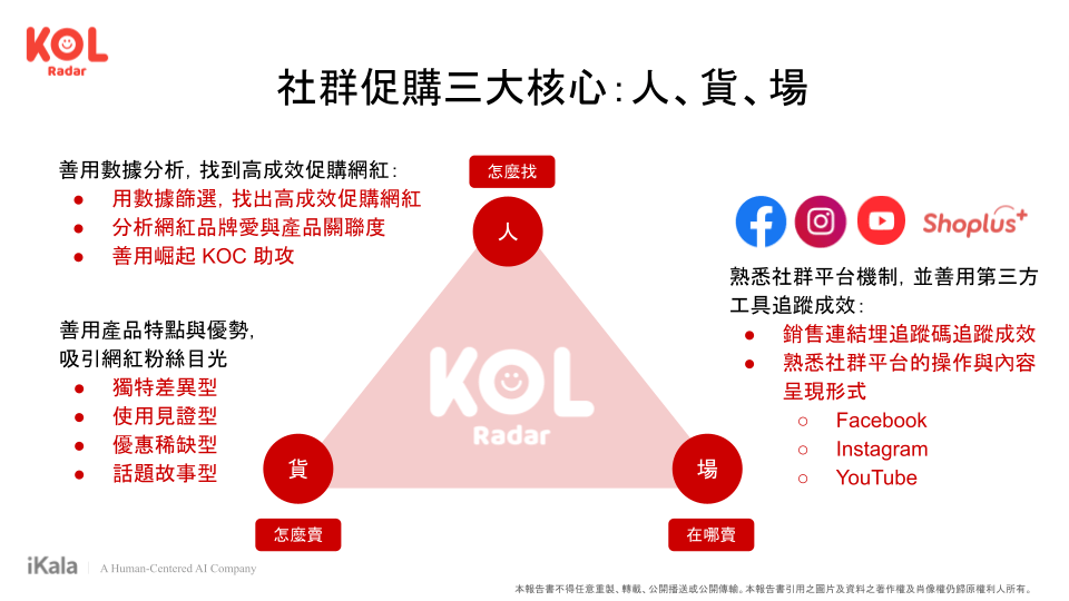 KOL Radar 社群促購三大核心:人、貨、場