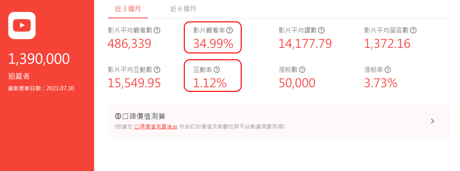 How How YouTube 數據成效資料來源: KOL Radar