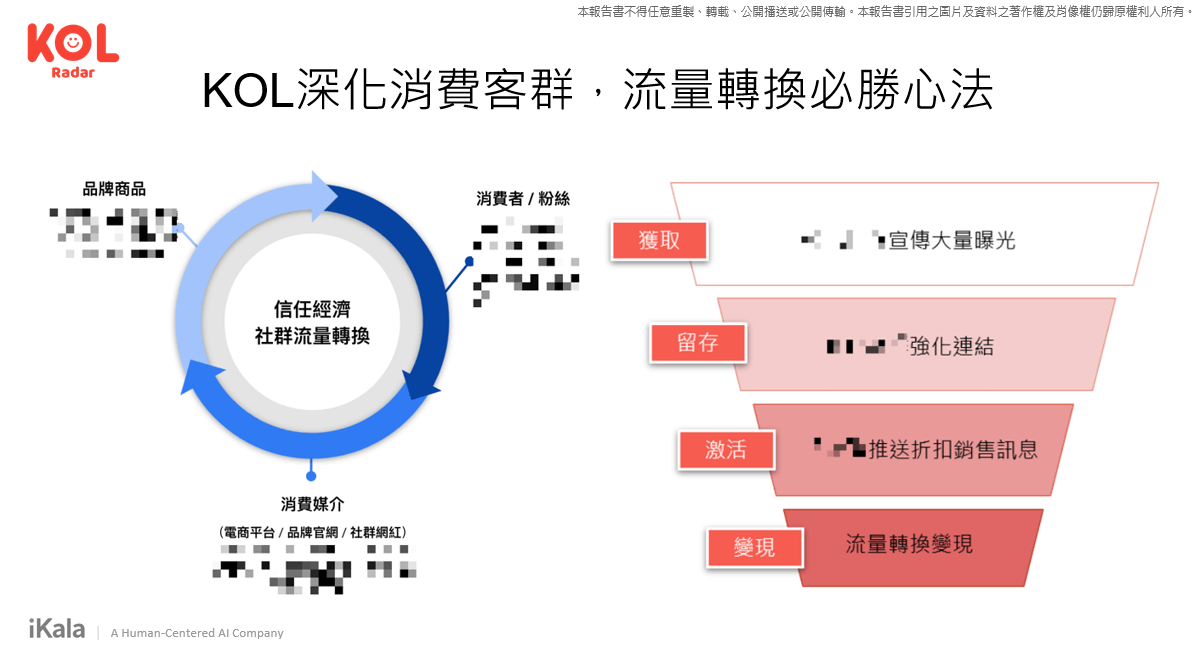 KOL 深化消費客群,流量轉換必勝心法