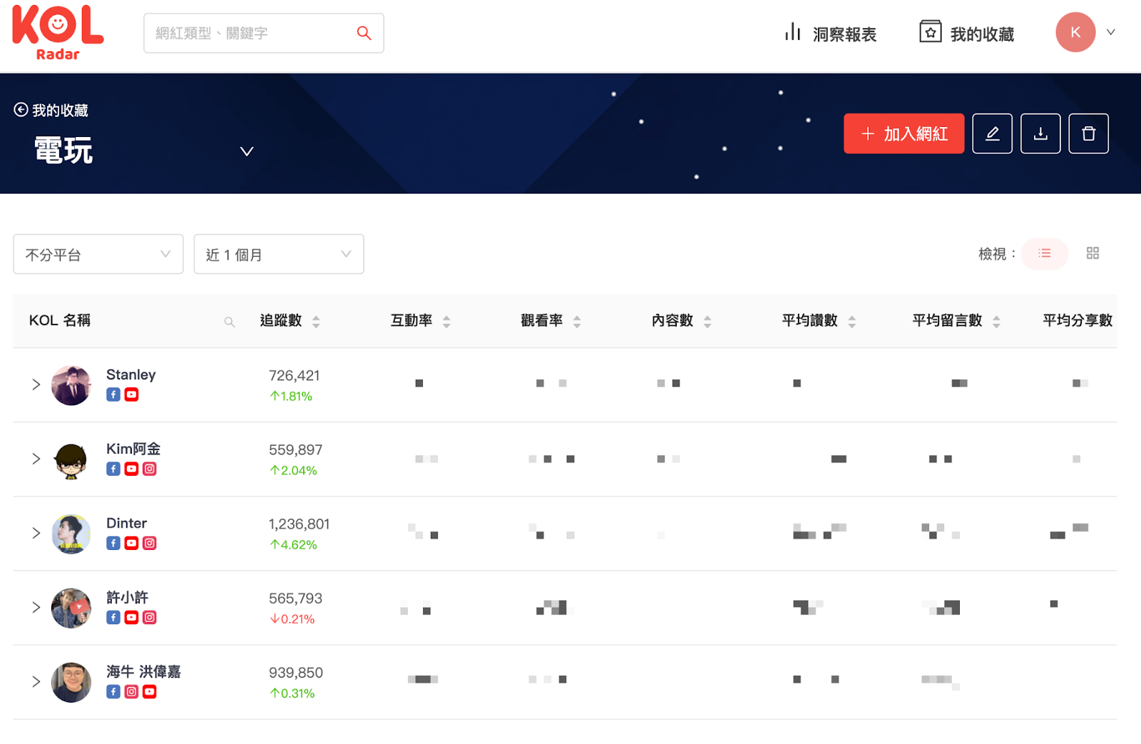 網紅資料庫詳細內容(資料來源:KOL Radar)