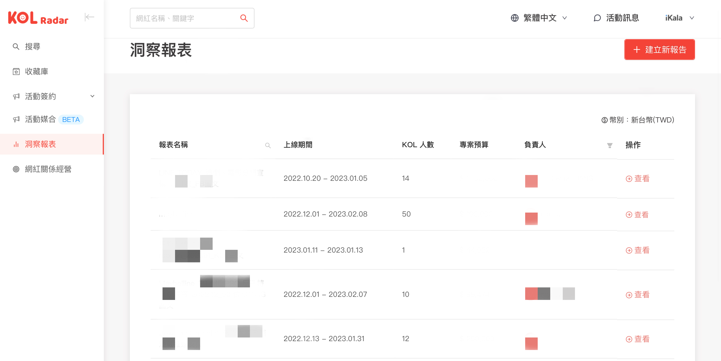 洞察報表總覽(資料來源:KOL Radar)