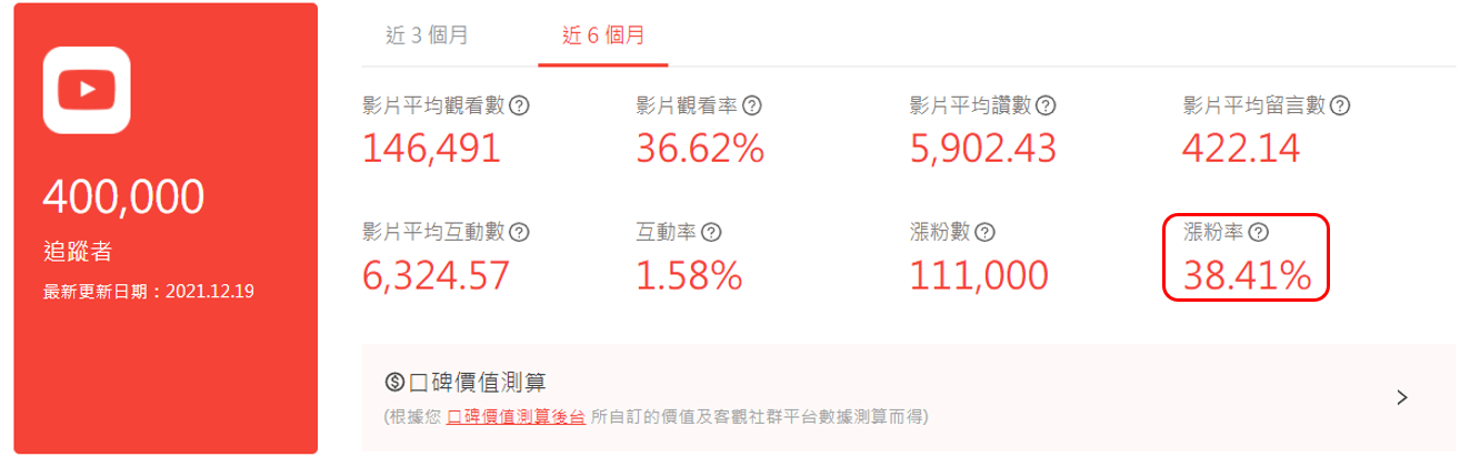居妮在靴子開箱影片中運用豐富的穿搭設計,建立觀眾對產品更具體的認識。