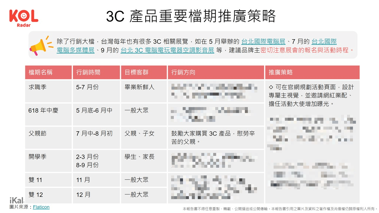 專屬優惠碼、折扣碼向來是品牌與網紅在檔期合作時常用的促購模式!資料來源:Liz 리즈 Instagram