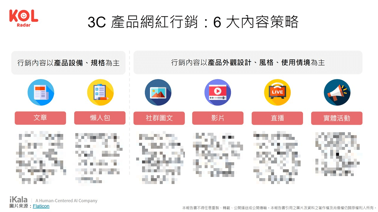 商案媒合頁面(資料來源:KOL Radar)