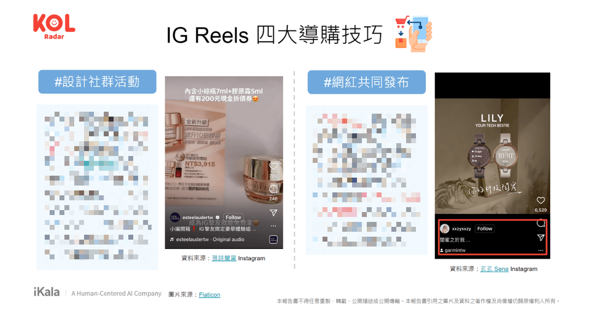 IG Reels 四大導購技巧。(資料來源:KOL Radar【台灣短影音網紅行銷洞察報告書】)