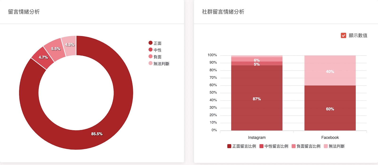 留言情緒分析(資料來源:KOL Radar)