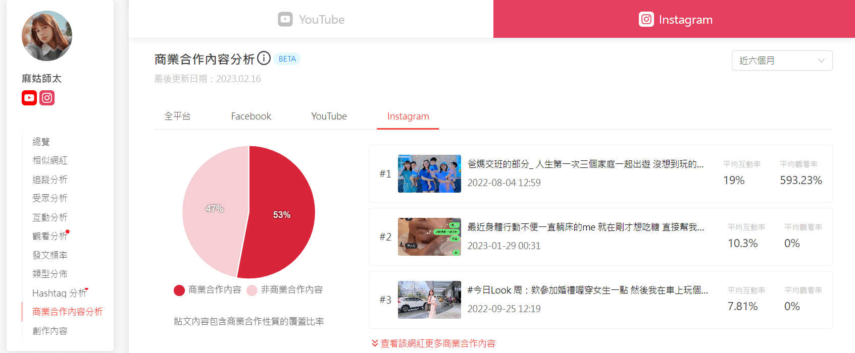 麻姑師太商業合作內容分析示意圖