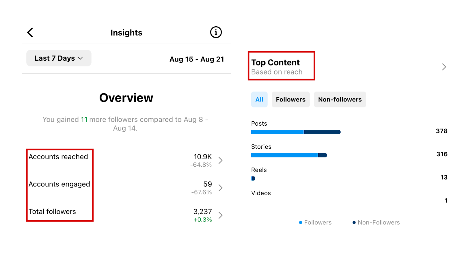 Sample Data in Insights