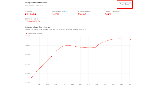 Follower Count Trends Tracking