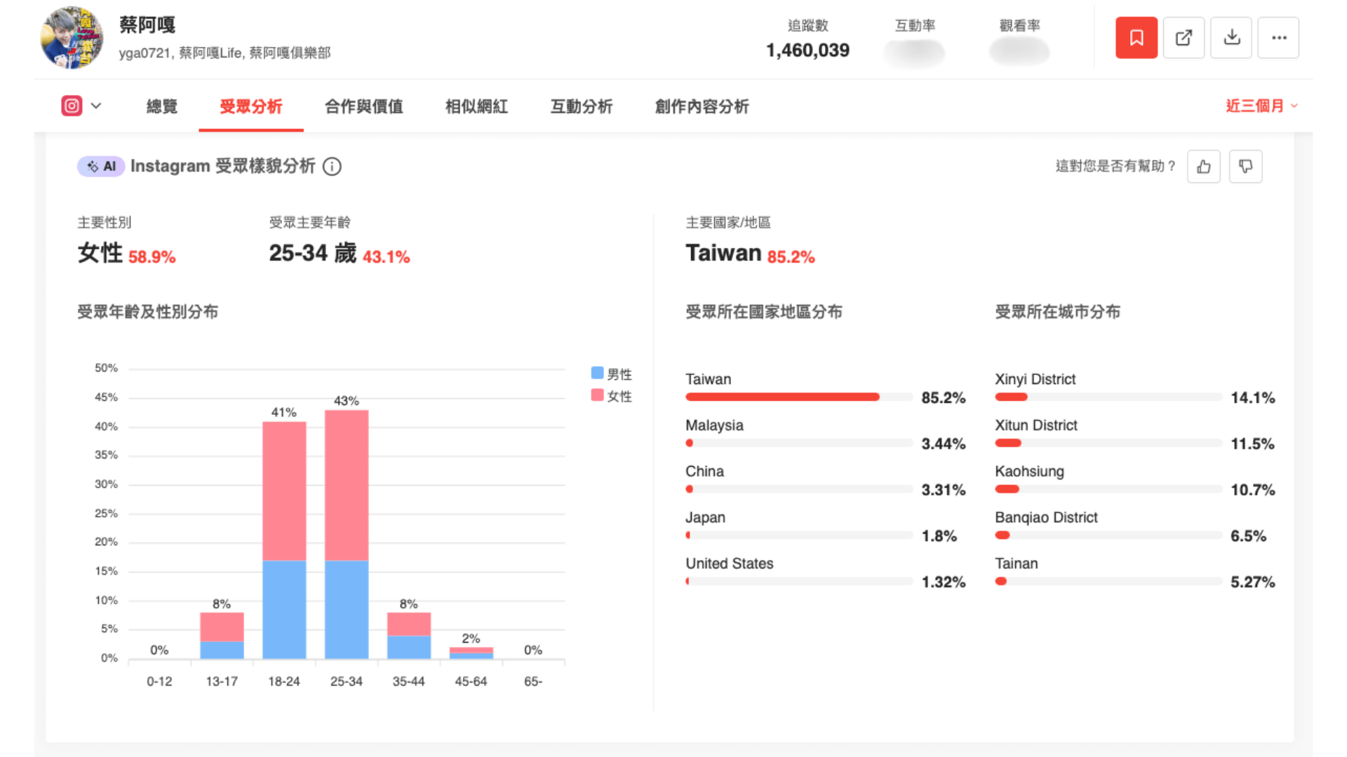 資料來源:KOL Radar