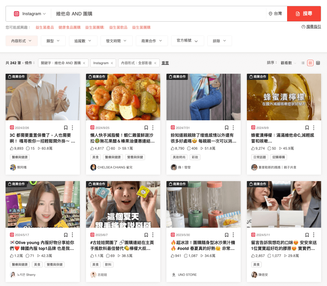 資料來源:KOL Radar
