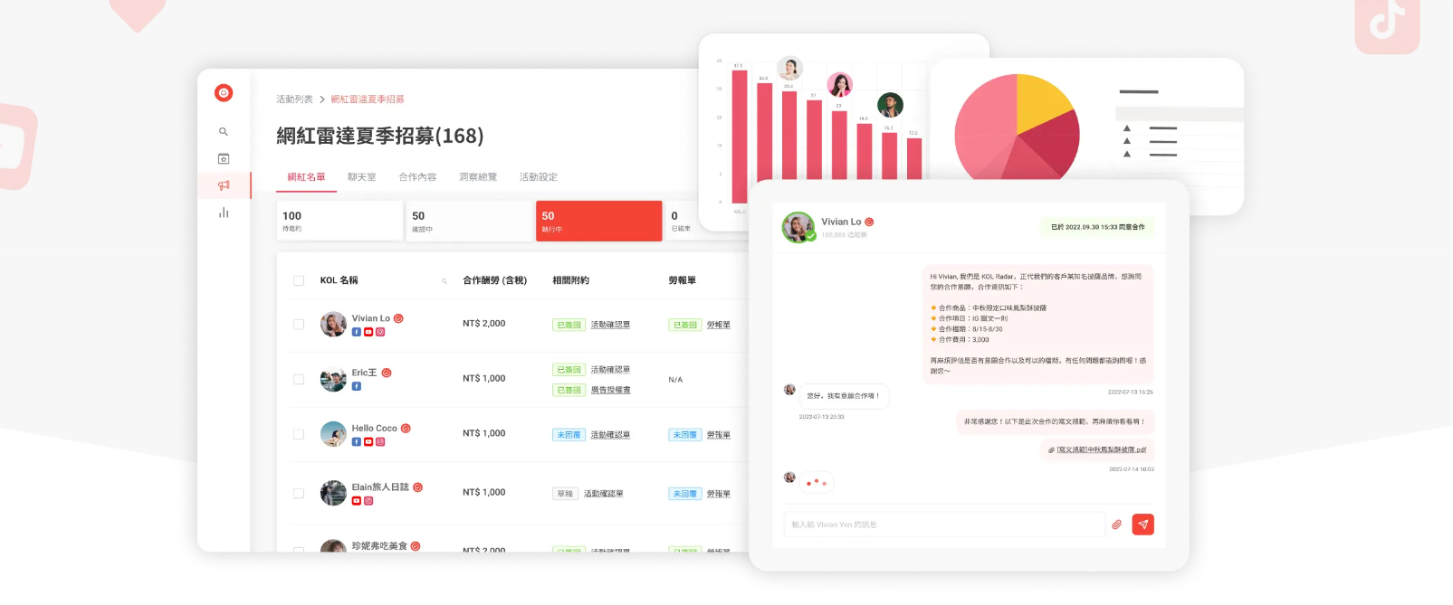 圖片來源:KOL Radar