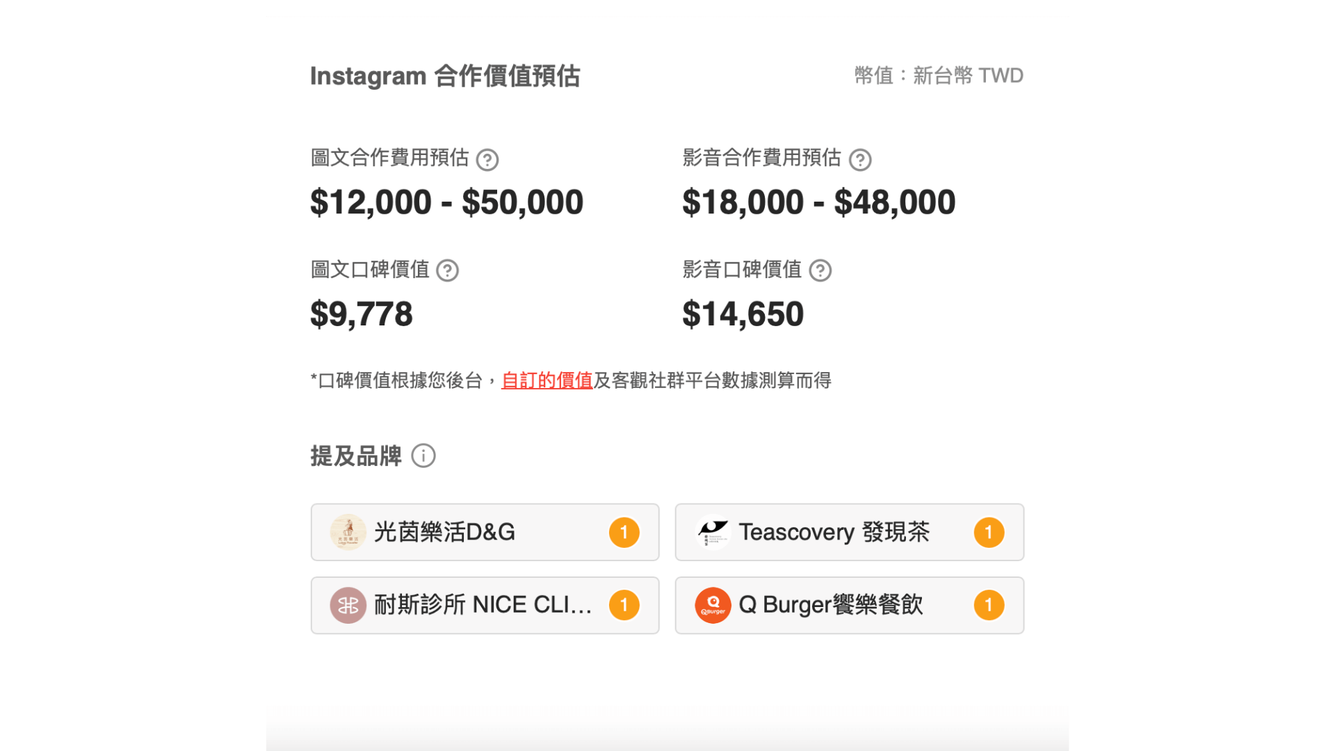 資料來源:KOL Radar