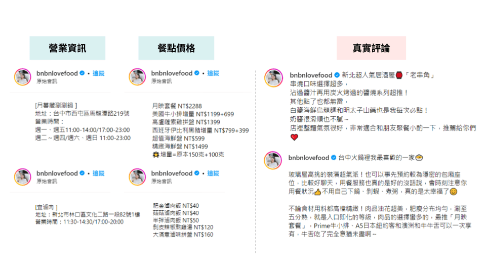 圖片來源:KOL Radar