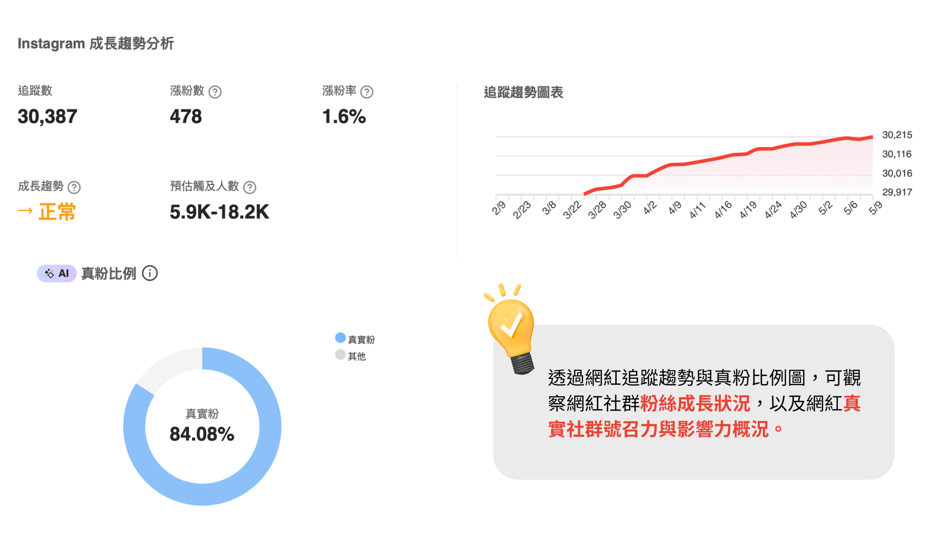 資料來源:KOL Radar
