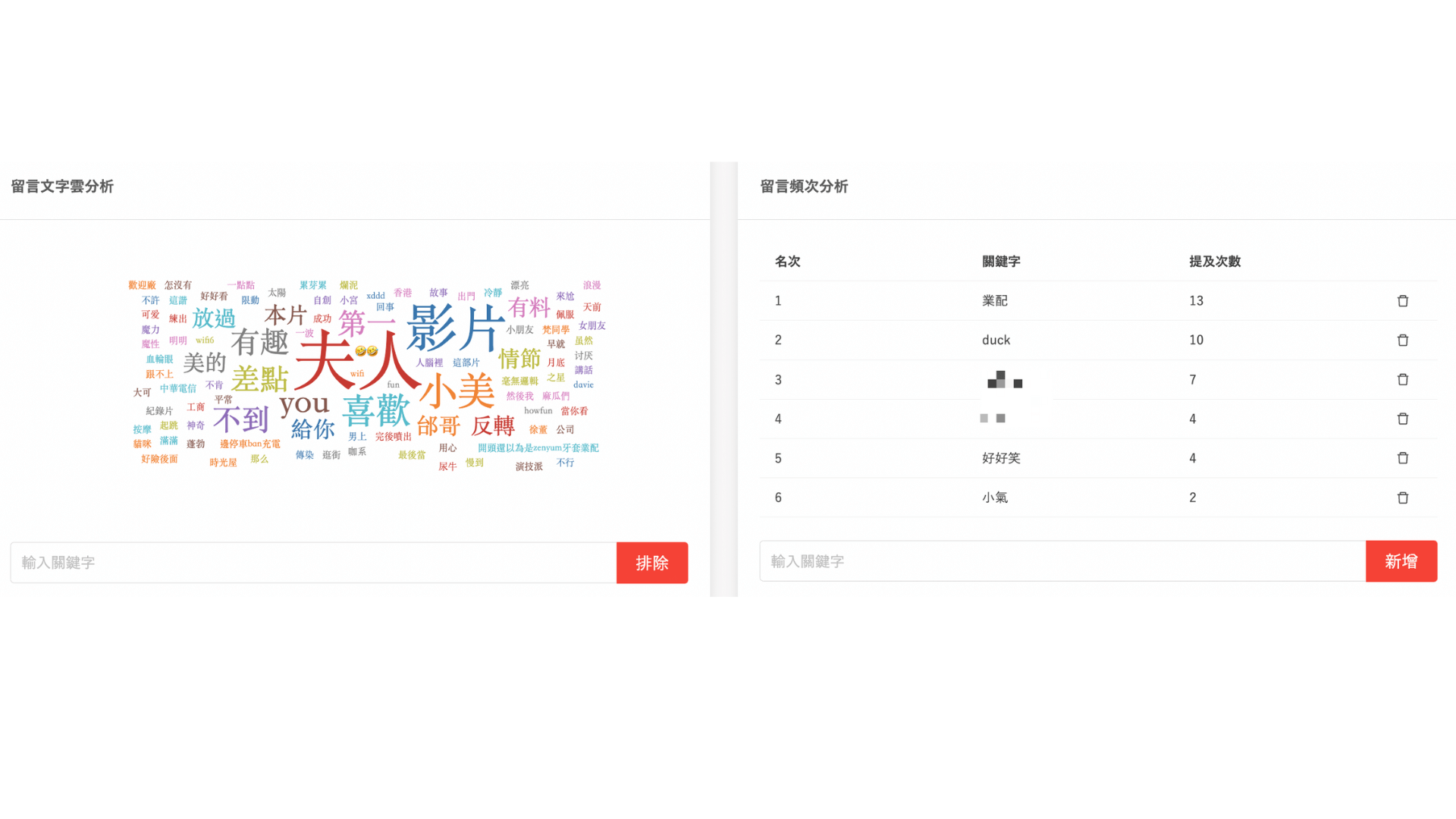 KOL Radar 提供留言文字雲分析與留言頻次分析。