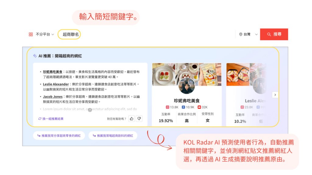 資料來源:KOL Radar。