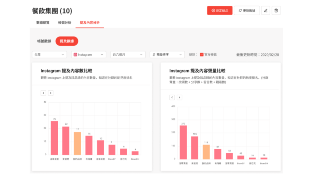 資料來源:KOL Radar。