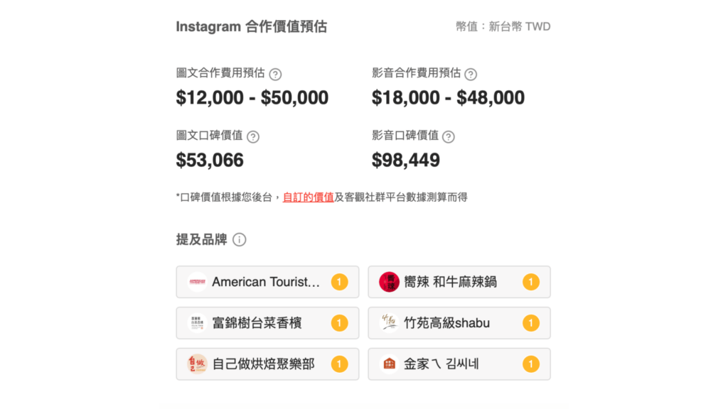 資料來源:KOL Radar。