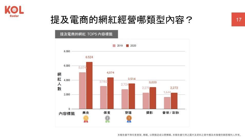 AI 分析社群內容標籤,洞察台灣電商社群趨勢