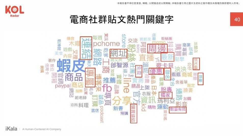 電商社群熱門關鍵字分析,搶佔年末消費商機
