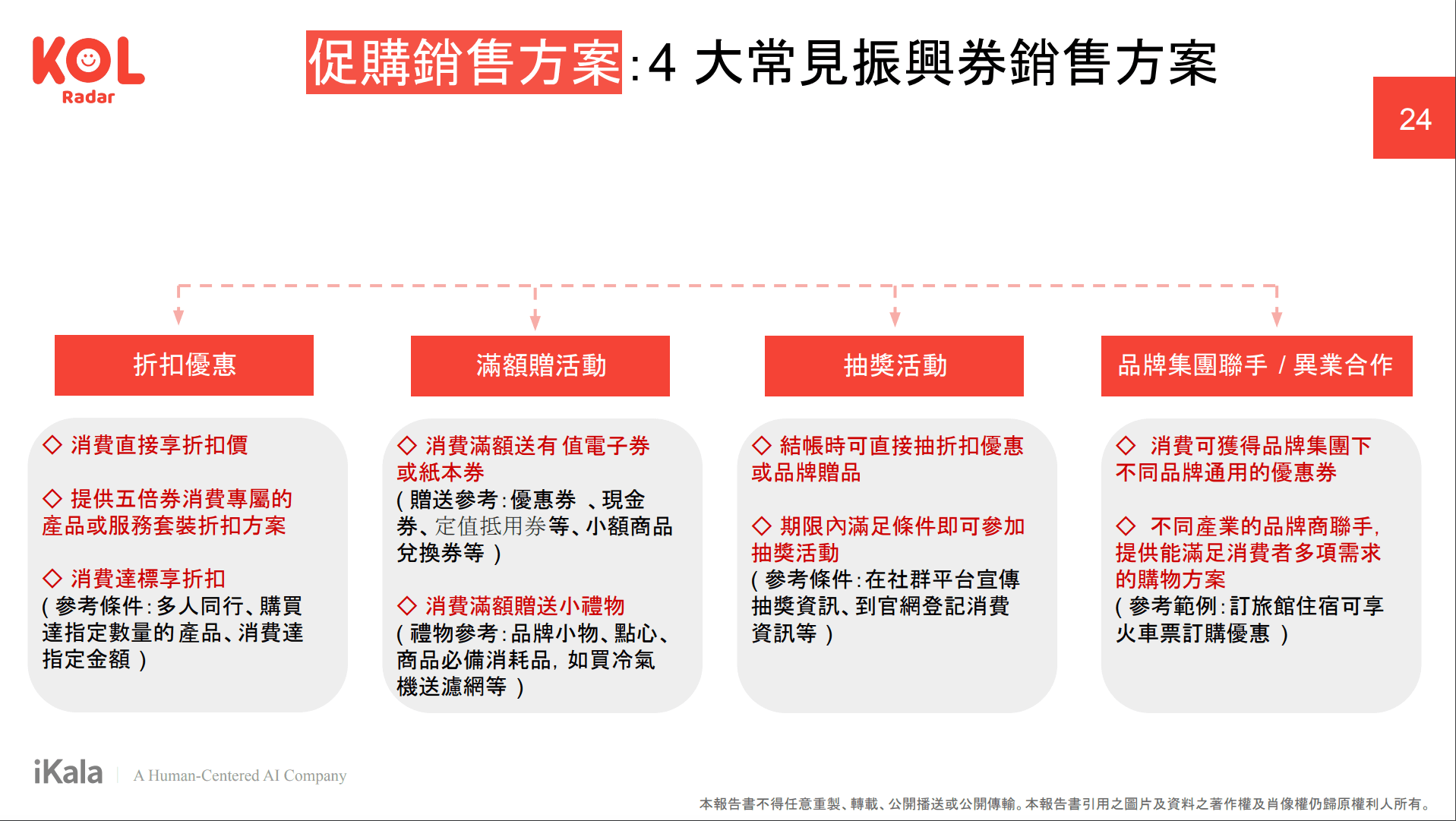 五倍券促購攻略:4 大常見「振興銷售方案」全解析
