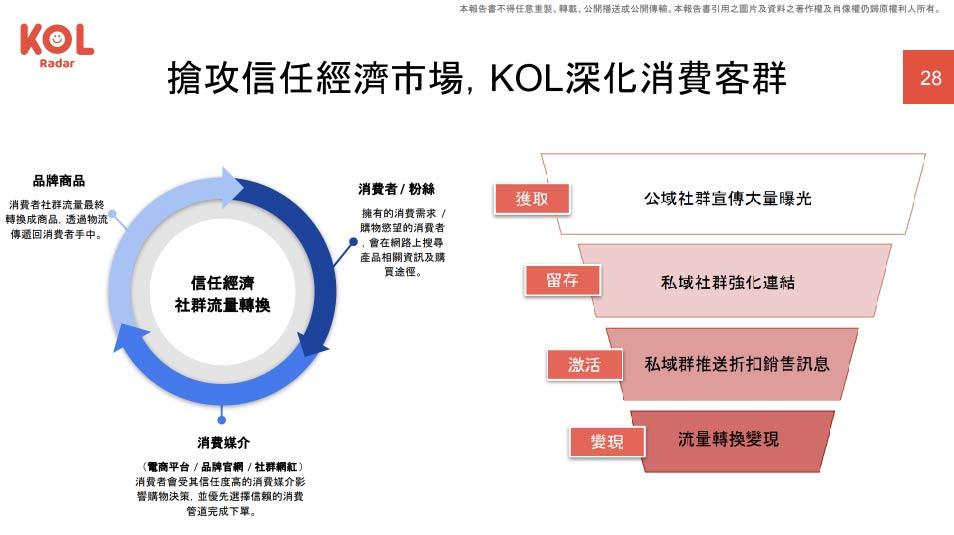 信任經濟成電商關鍵,聯盟行銷掌握私領域商機