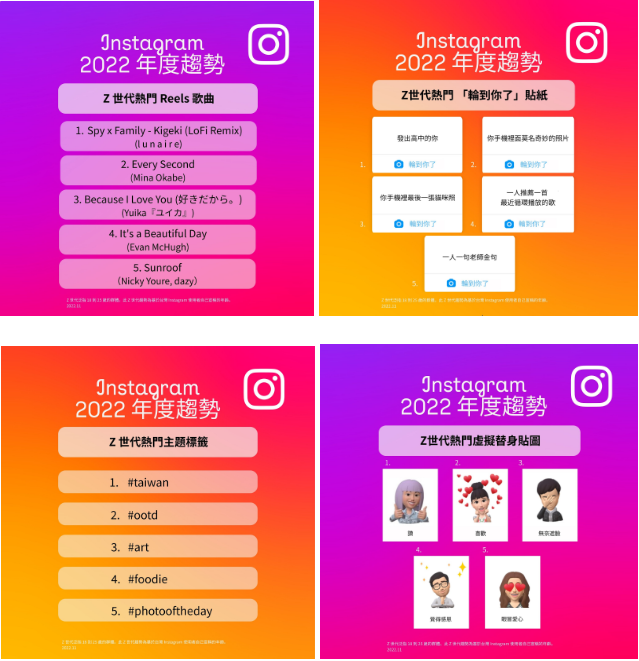 Instagram 2022 Z 世代年終排行榜(資料來源:Meta)