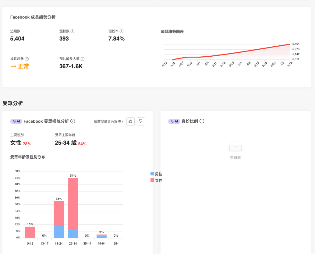 資料來源:KOL Radar