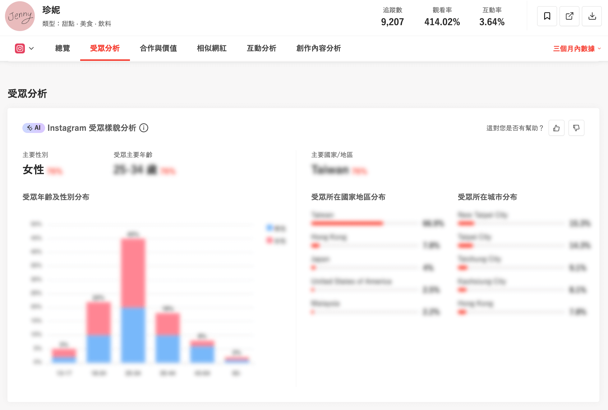 圖片來源:KOL Radar