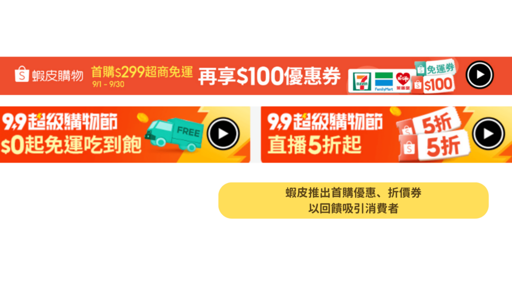 蝦皮推出首購滿 299 即贈百元優惠券,吸引新客下單。