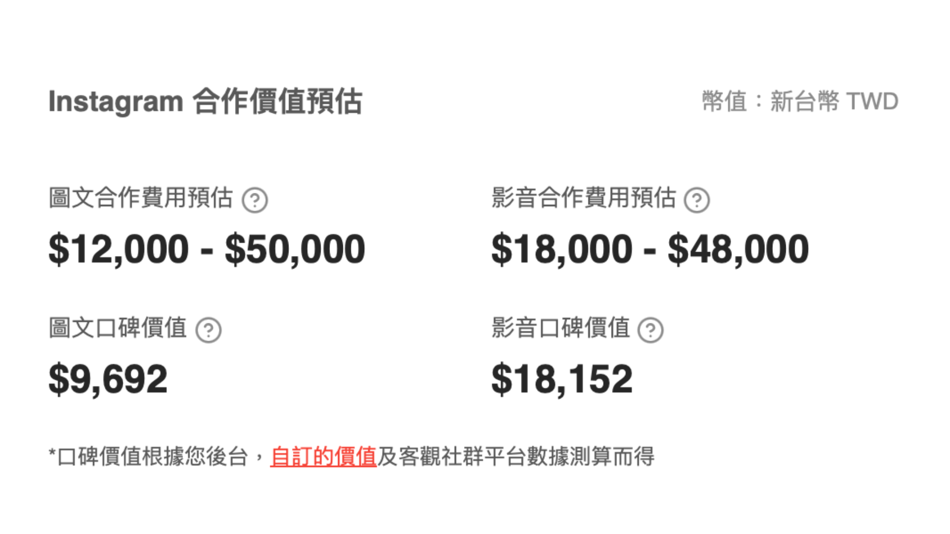 資料來源:KOL Radar