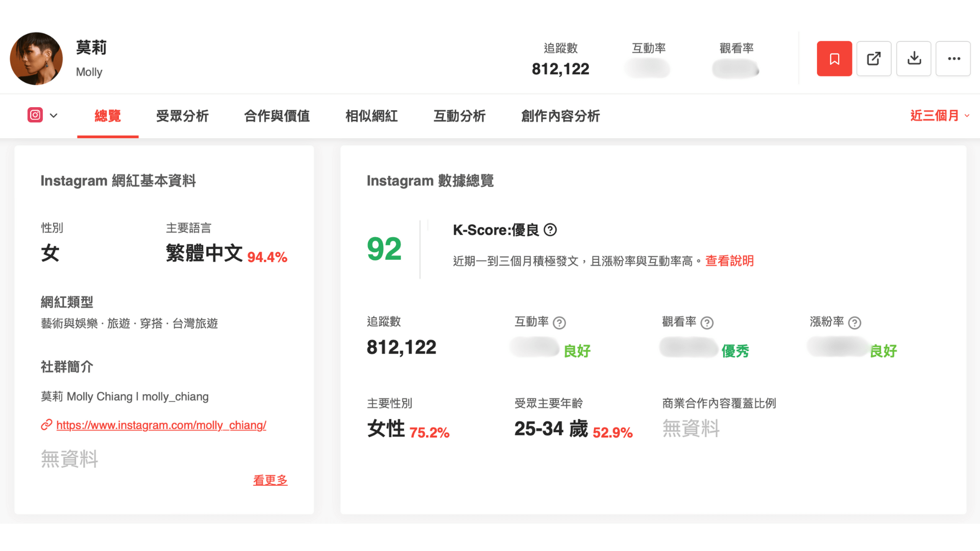 資料來源:KOL Radar