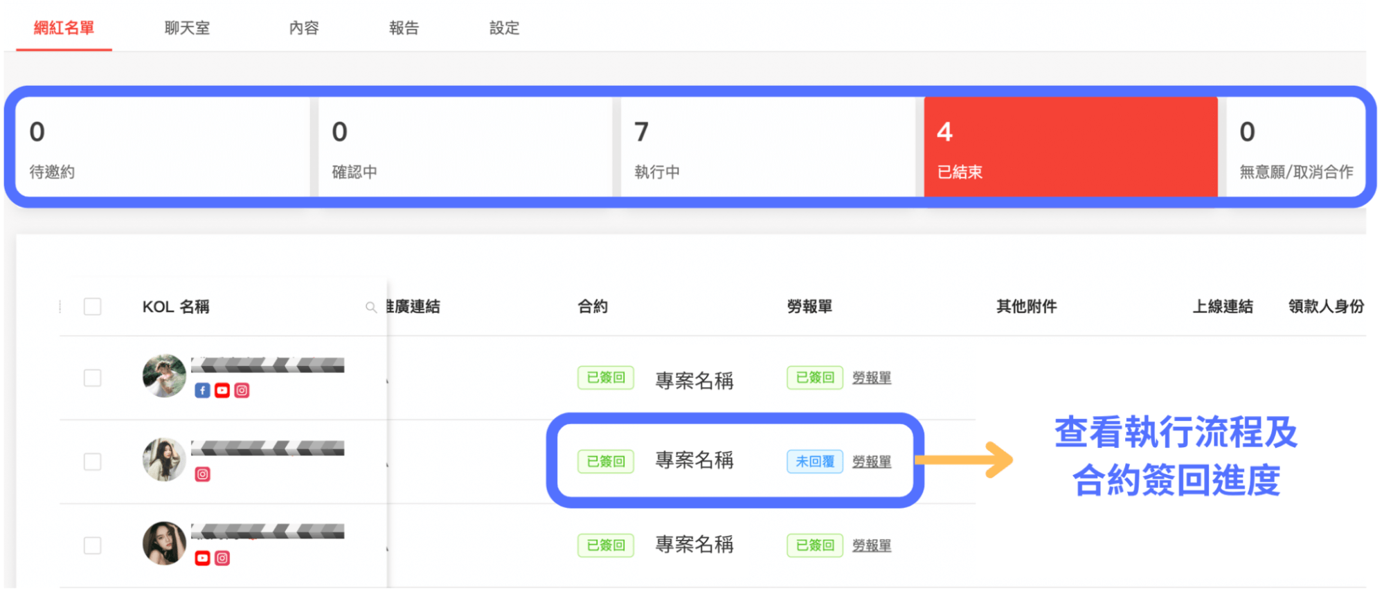 KOL Radar 商案媒合:「商案進度條」掌握執行流程