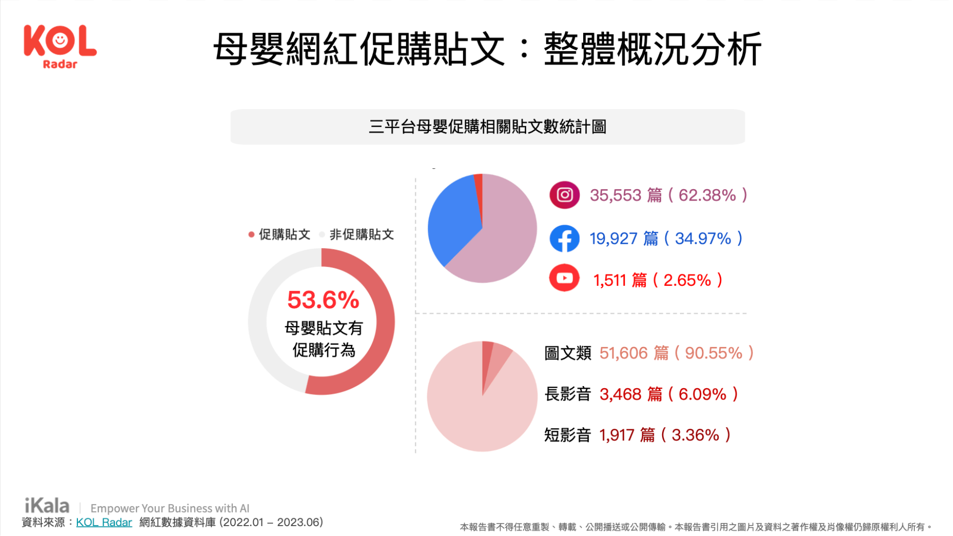 母嬰網紅促購貼文:整體概況分析