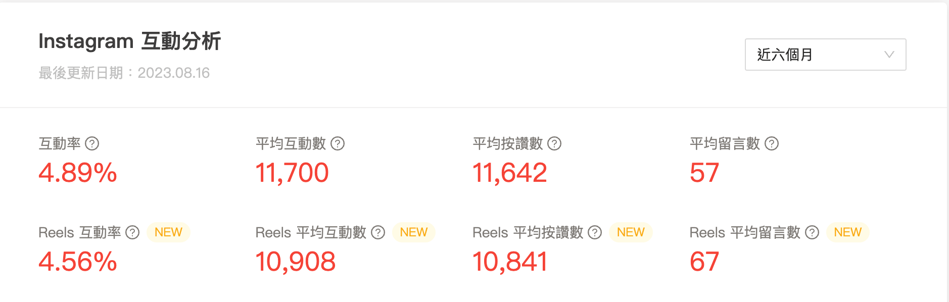 互動分析數據,輕鬆預判 KOL 行銷成效