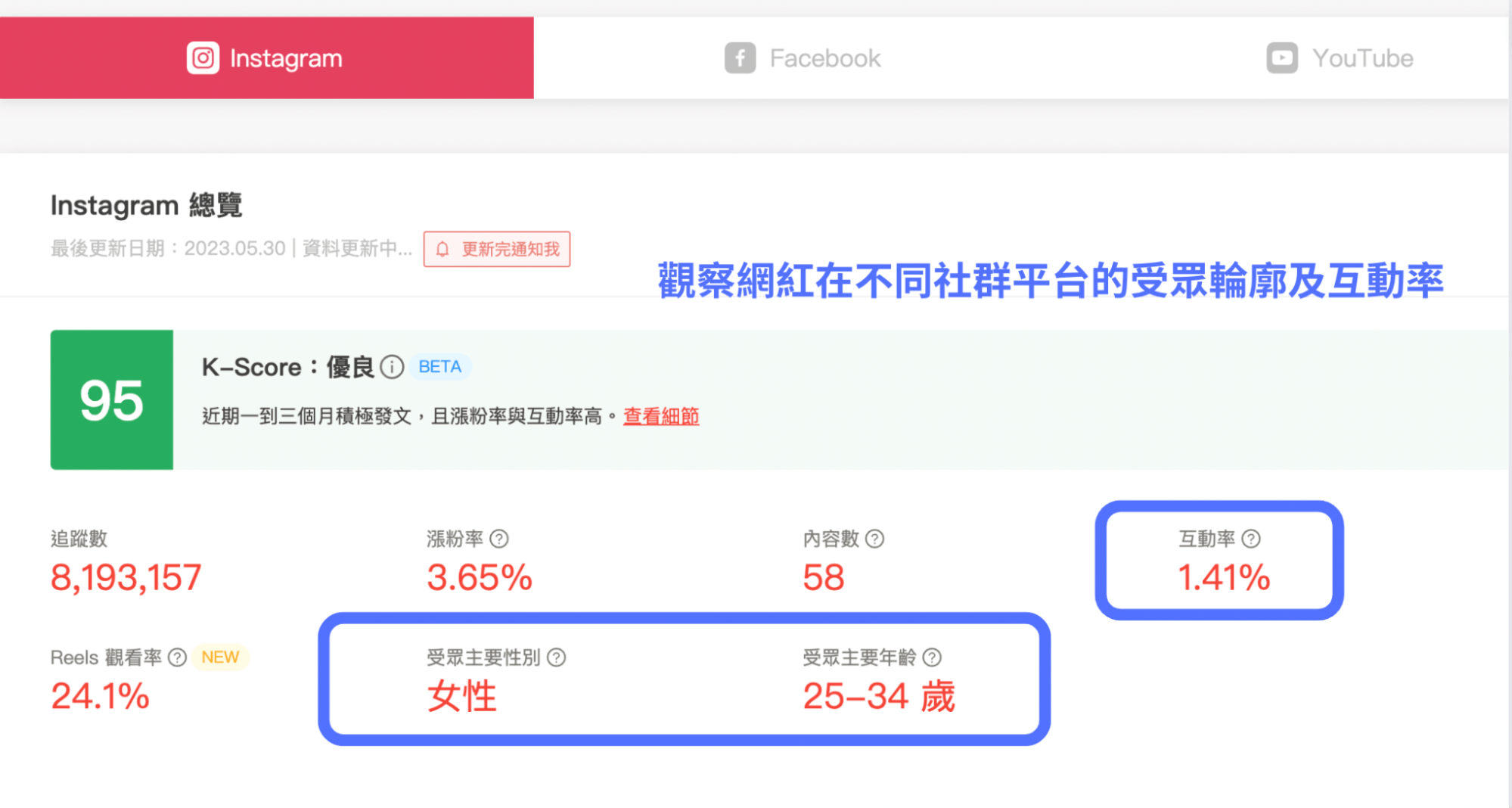 KOL Radar 網紅儀表板數據,輕鬆洞察網紅受眾輪廓