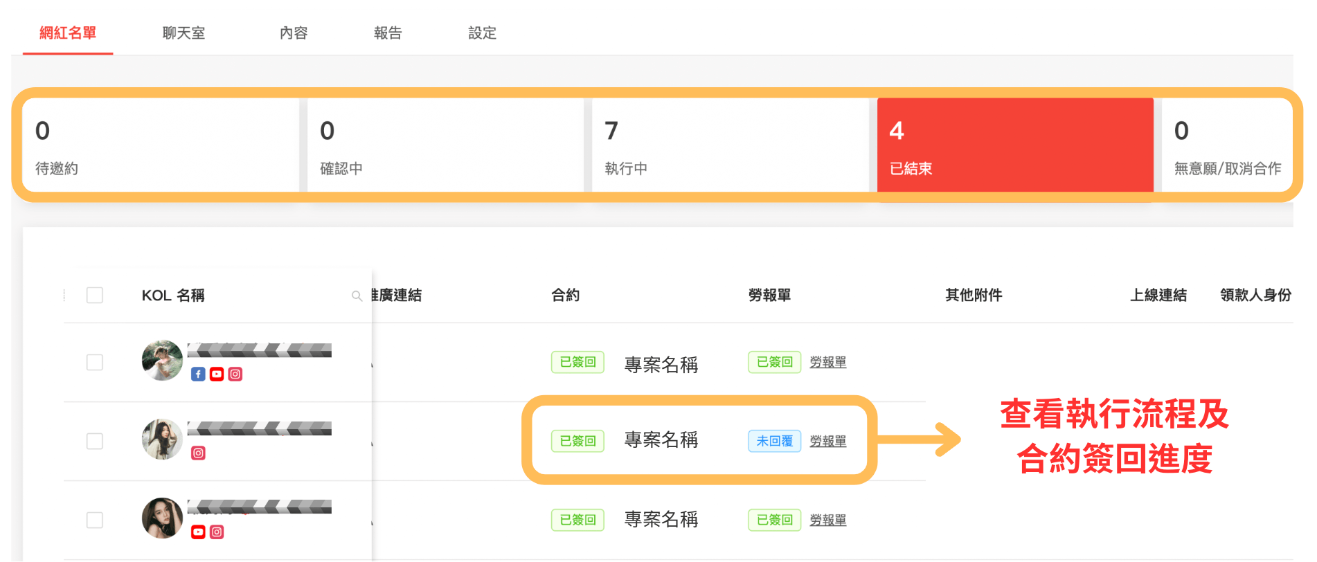 商案進度條,輕鬆掌握專案進度,線上簽約更方便