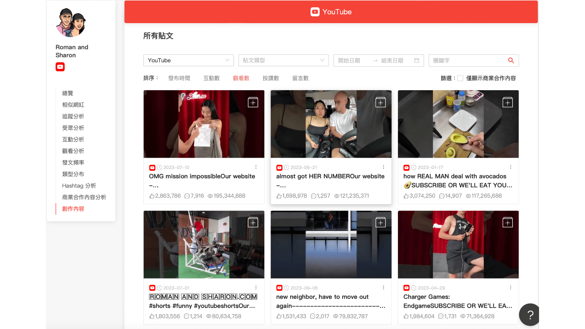 Roman and Sharon 掌握流量密碼,吸睛的拍攝手法成功帶入流量。