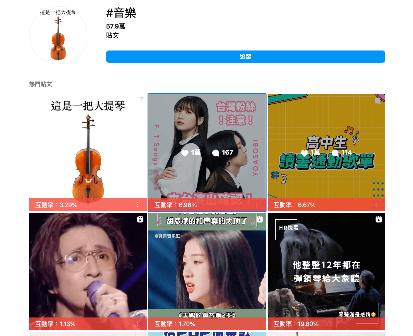 如何讓貼文排名名列前茅?