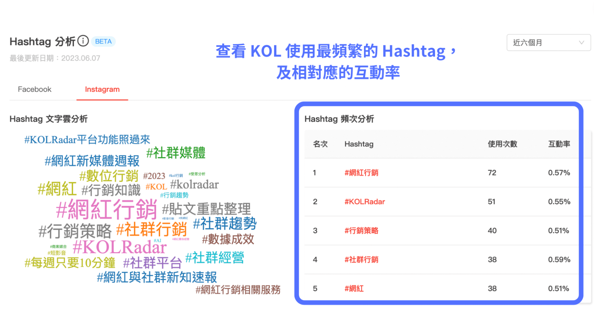 Hashtag 文字雲分析功能,查看標籤頻次分析