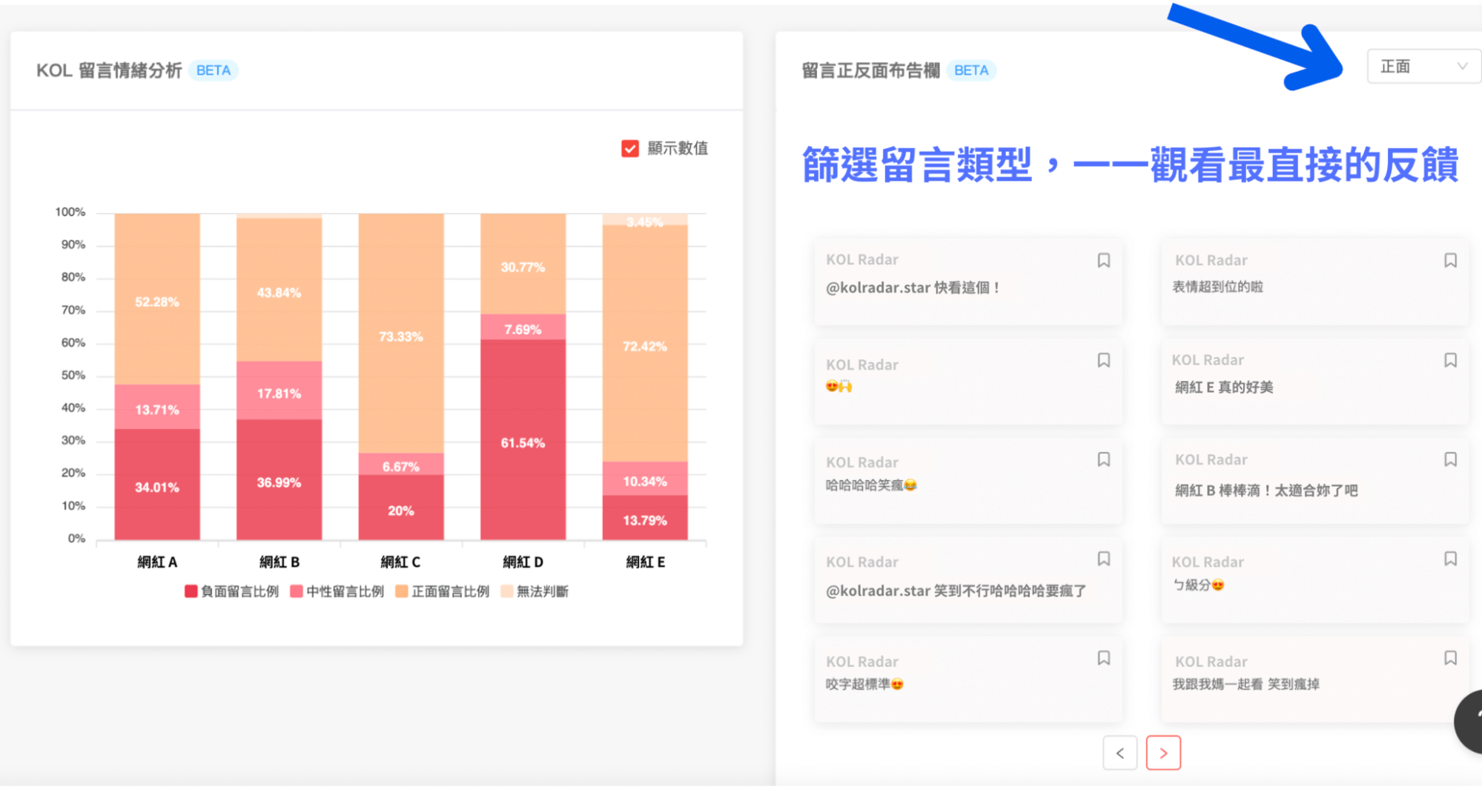 留言正反面佈告欄,輕鬆查看貼文最真實反饋