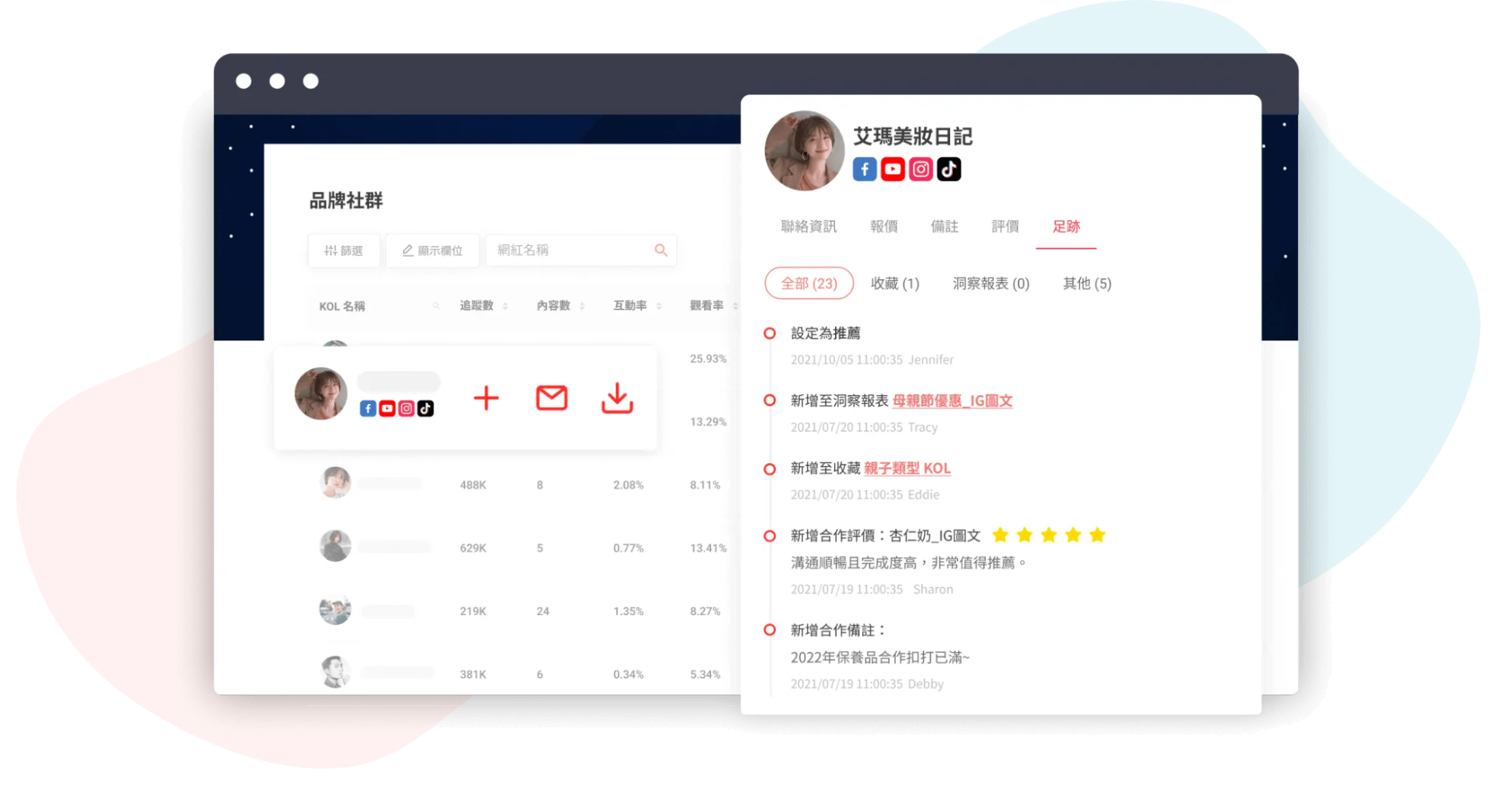 IRM 網紅關係經營系統,可共享合作資訊、加入收藏列表及追蹤長期合作進度。