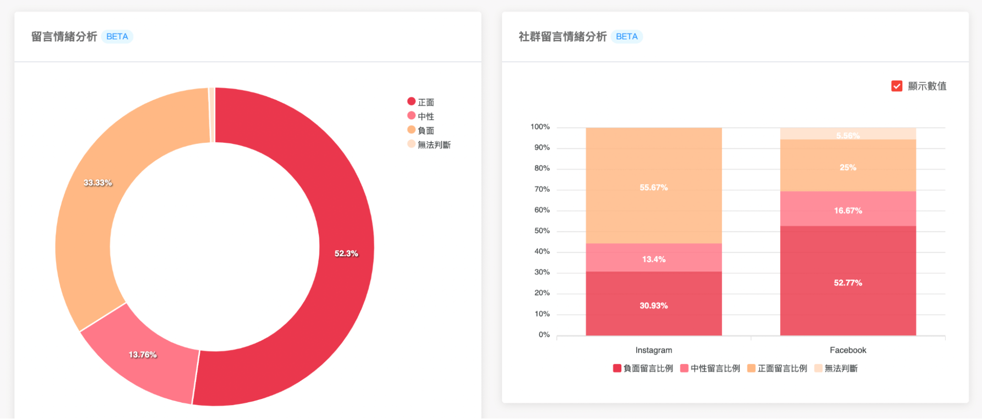 留言情緒分析功能,輕鬆監測貼文留言反饋