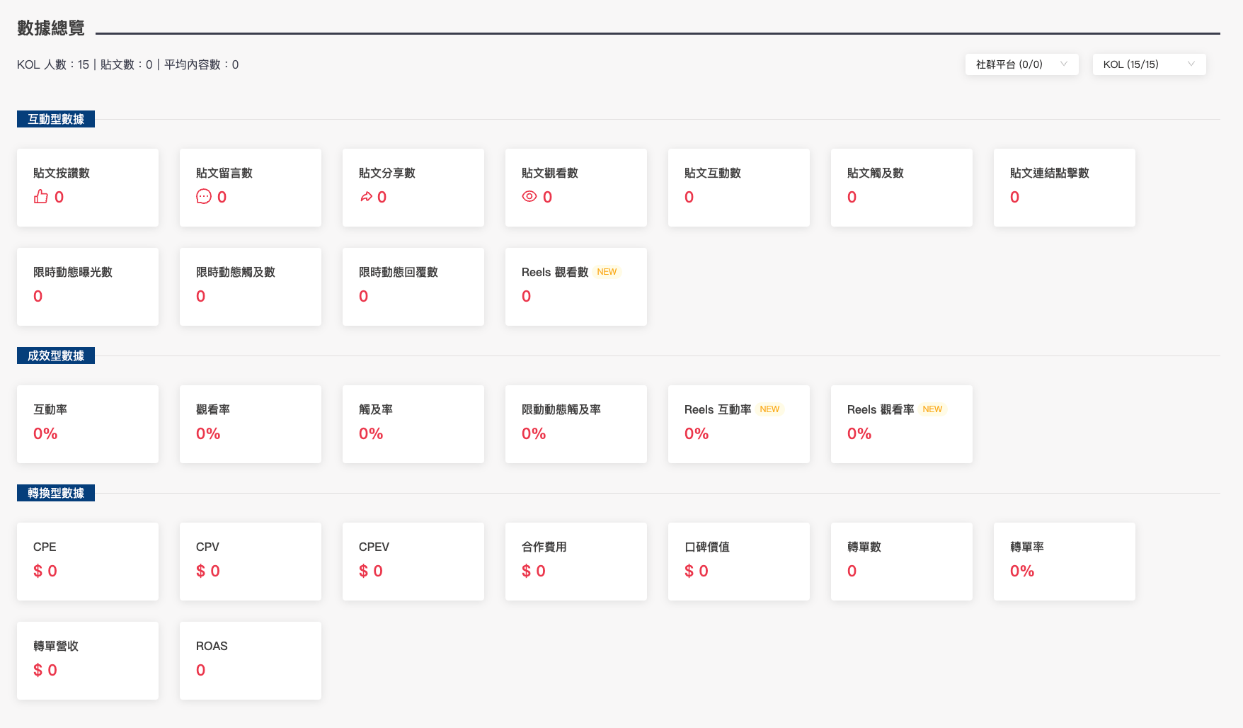 成效數據追蹤功能,快速獲得社群宣傳數據