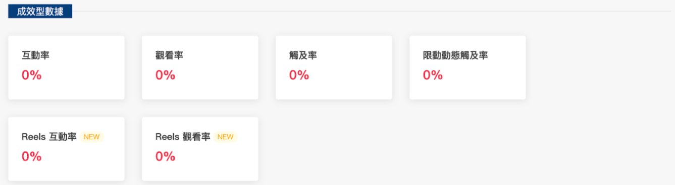 KOL Radar 成效型數據
